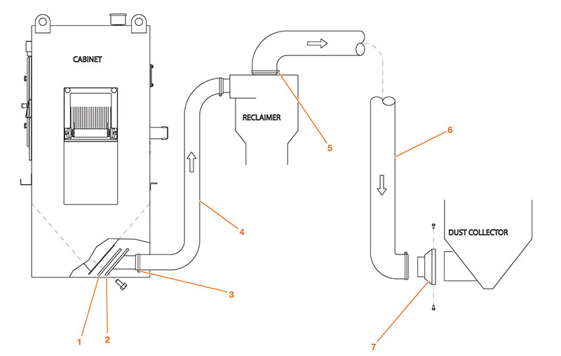 IL-885 Ducting, Hoses and Adapters (1200 CFM)