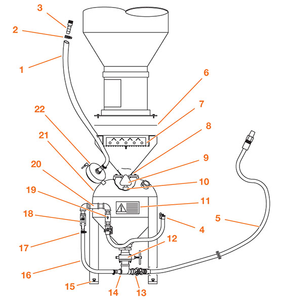 Blast & Air Hoses (Size 2636) (Pressure Blast Systems)